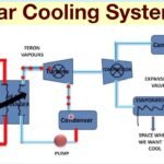 Solar Heating